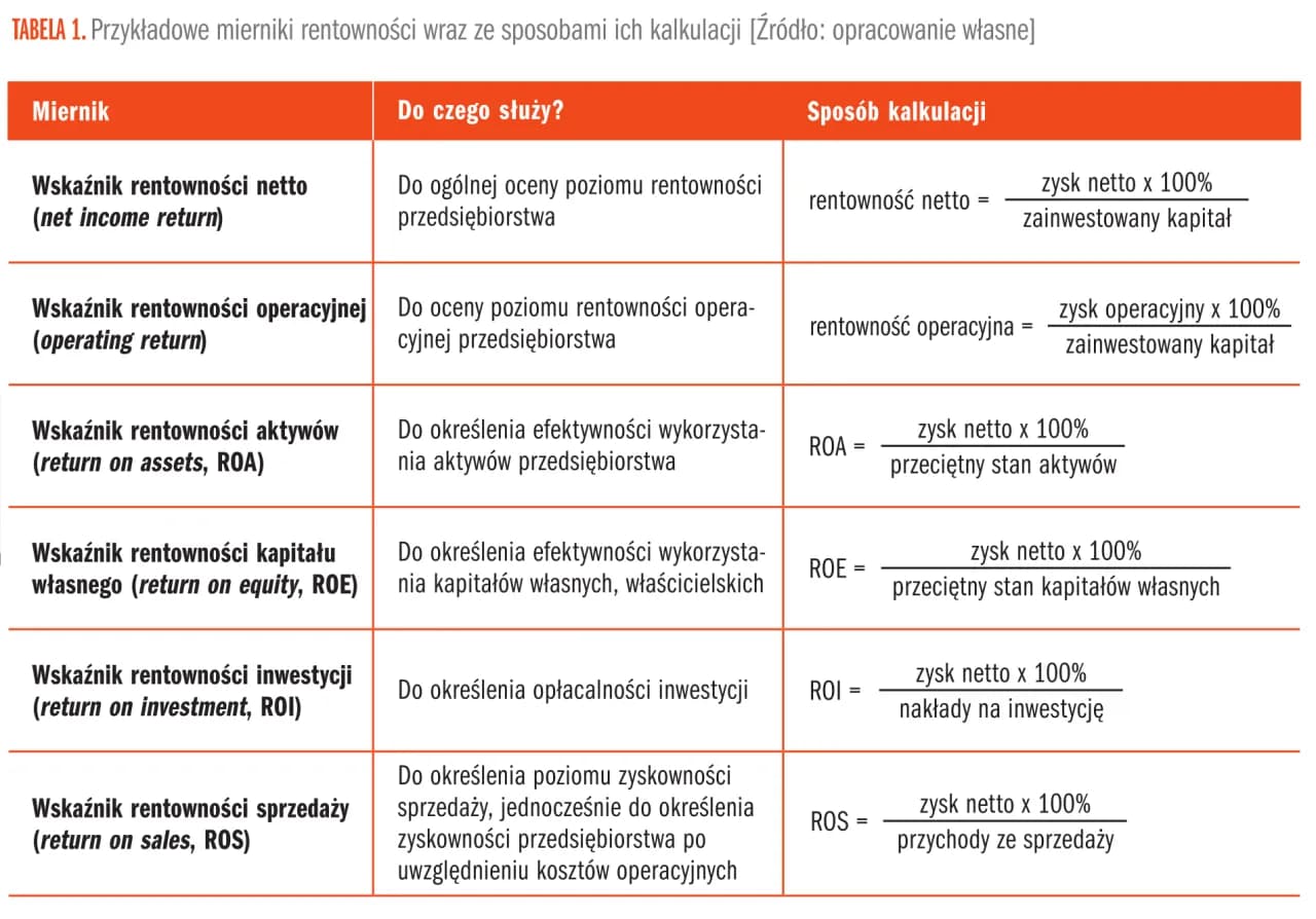 Wskaźnik rentowności sprzedaży brutto: klucz do zyskowności firmy Wskaźnik rentowności sprzedaży brutto: klucz do zyskowności firmy