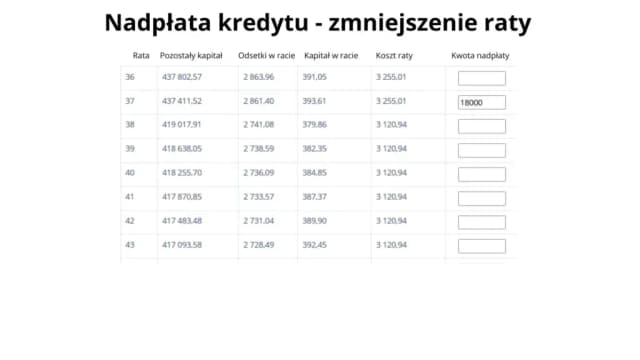 Nadpłata kredytu hipotecznego: kapitał czy odsetki? Jak uniknąć błędów i oszczędzić Nadpłata kredytu hipotecznego: kapitał czy odsetki? Jak uniknąć błędów i oszczędzić