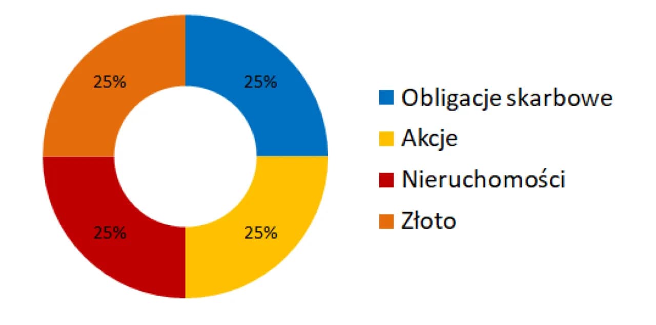 Czy 4-letnie obligacje są opłacalne? Analiza korzyści, ryzyk i alternatyw Czy 4-letnie obligacje są opłacalne? Analiza korzyści, ryzyk i alternatyw