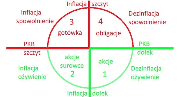 Jak rentowność obligacji wpływa na Twoje decyzje inwestycyjne? Jak rentowność obligacji wpływa na Twoje decyzje inwestycyjne?