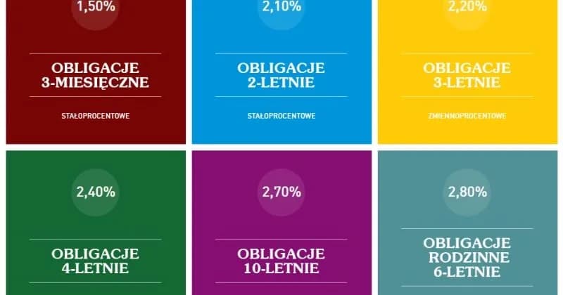 Obligacje 4-letnie czy 10-letnie – które wybrać, by uniknąć strat i zwiększyć zyski? Obligacje 4-letnie czy 10-letnie – które wybrać, by uniknąć strat i zwiększyć zyski?