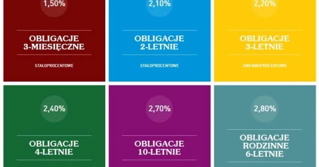 Obligacje 4-letnie czy 10-letnie – które wybrać, by uniknąć strat i zwiększyć zyski? Obligacje 4-letnie czy 10-letnie – które wybrać, by uniknąć strat i zwiększyć zyski?