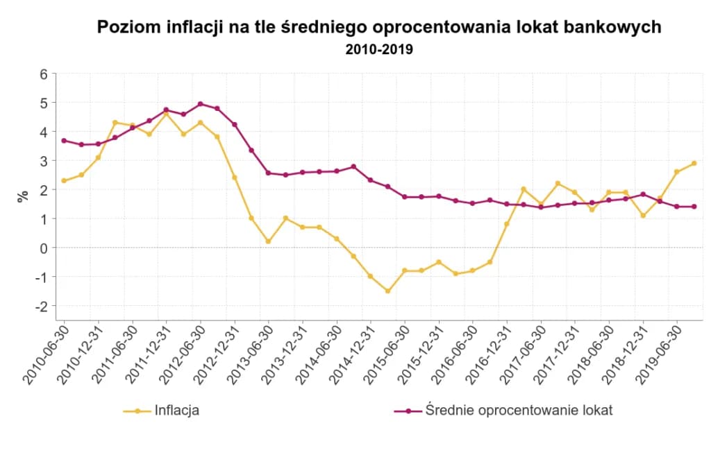 Oprocentowanie nominalne ile wynosi? Sprawdź aktualne stawki i zmiany Oprocentowanie nominalne ile wynosi? Sprawdź aktualne stawki i zmiany