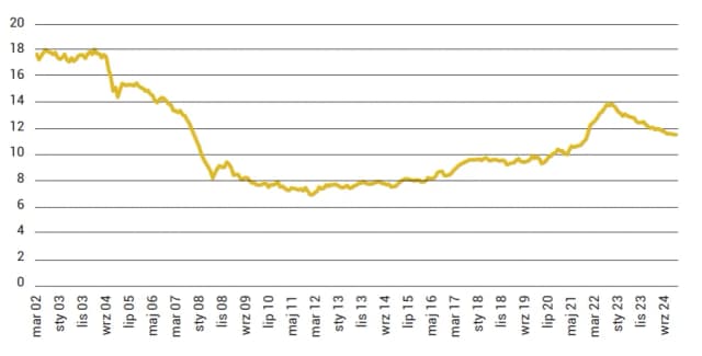 Co to jest giełda? Zrozumienie jej roli i funkcji w finansach Co to jest giełda? Zrozumienie jej roli i funkcji w finansach