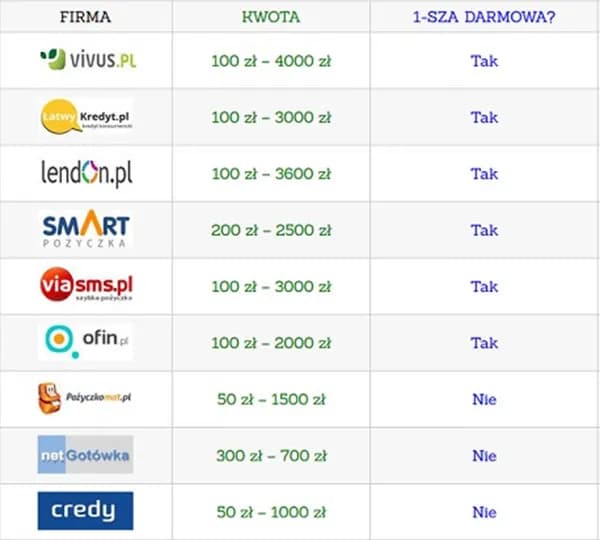 Gdzie chwilówka bez BIK i KRD? Odkryj dostępne opcje bez ryzyka Gdzie chwilówka bez BIK i KRD? Odkryj dostępne opcje bez ryzyka