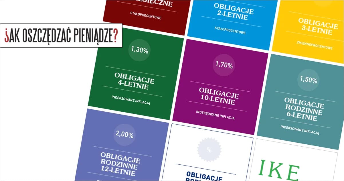 Rentowność obligacji na świecie: Jak inflacja wpływa na zyski? Rentowność obligacji na świecie: Jak inflacja wpływa na zyski?