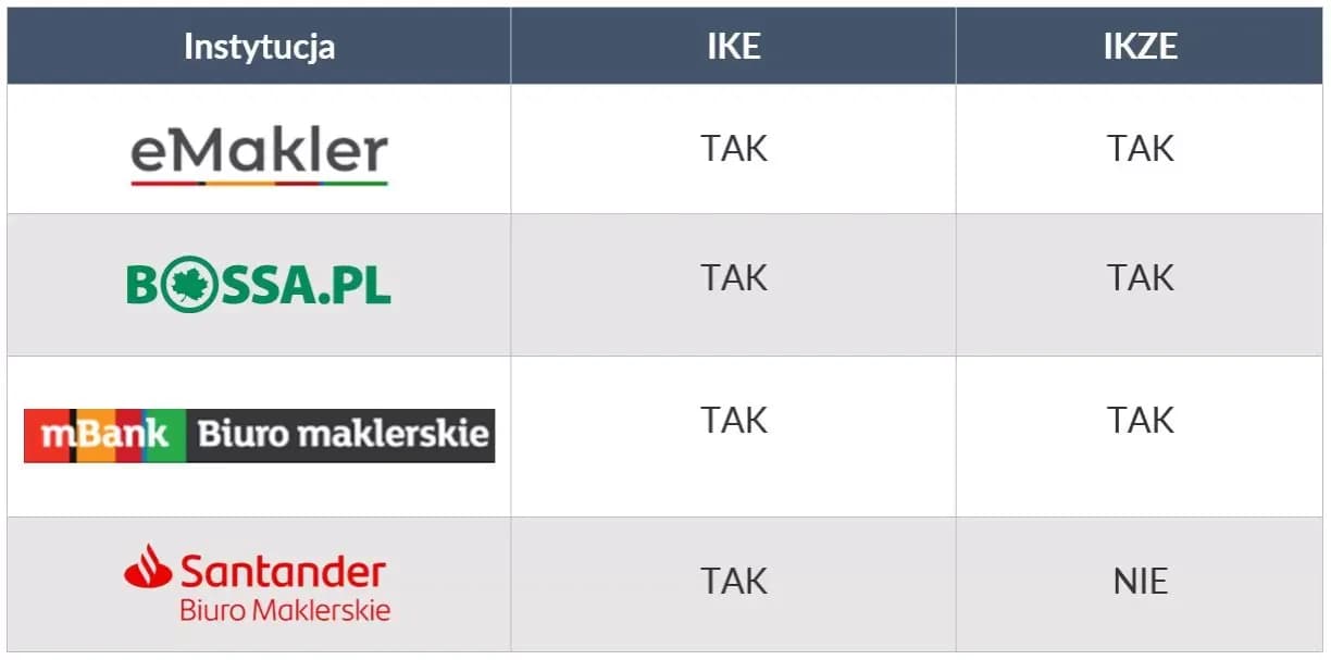 MBank czy PKO: który bank lepszy dla Twoich potrzeb? Porównanie MBank czy PKO: który bank lepszy dla Twoich potrzeb? Porównanie