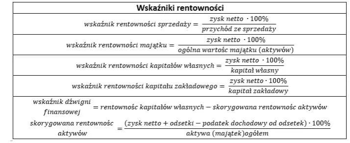Jak rentowność operacyjna aktywów wpływa na wyniki firmy? Jak rentowność operacyjna aktywów wpływa na wyniki firmy?