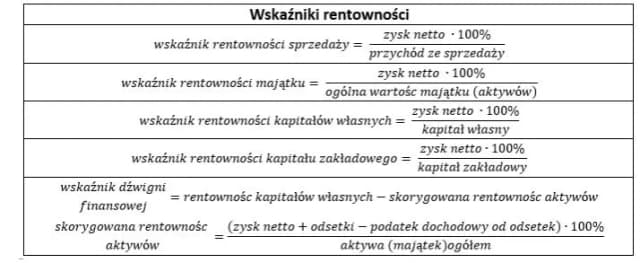 Jak rentowność operacyjna aktywów wpływa na wyniki firmy? Jak rentowność operacyjna aktywów wpływa na wyniki firmy?