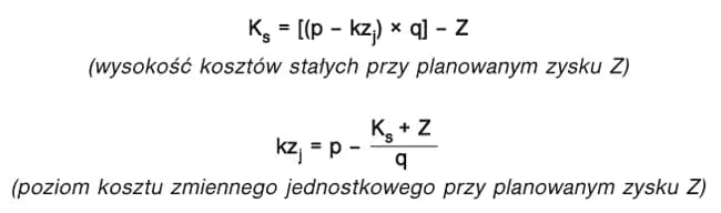 Ilościowy próg rentowności: jak uniknąć strat i zwiększyć zyski Ilościowy próg rentowności: jak uniknąć strat i zwiększyć zyski
