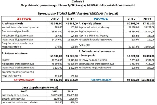 Wskaźnik rentowności sprzedaży netto - klucz do zyskowności firmy Wskaźnik rentowności sprzedaży netto - klucz do zyskowności firmy