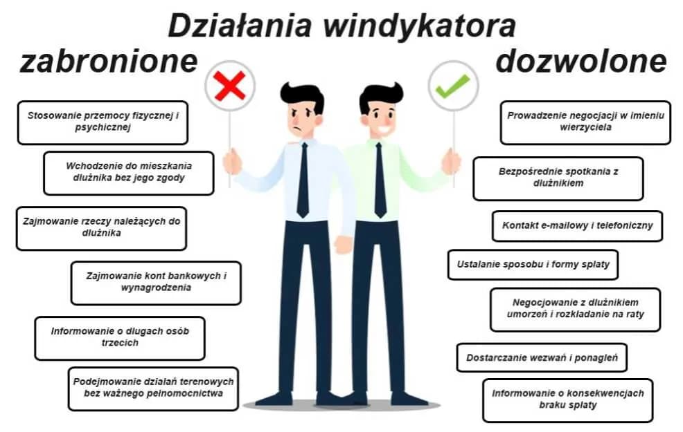 Windykacja terenowa czy jest legalna? Poznaj swoje prawa i zagrożenia Windykacja terenowa czy jest legalna? Poznaj swoje prawa i zagrożenia