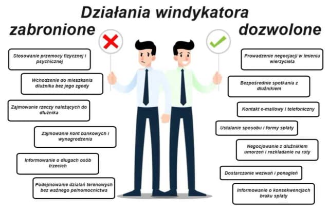 Windykacja terenowa czy jest legalna? Poznaj swoje prawa i zagrożenia Windykacja terenowa czy jest legalna? Poznaj swoje prawa i zagrożenia