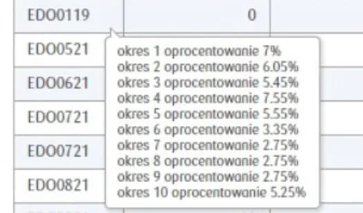 Jak obliczyć odsetki od obligacji i uniknąć błędów w wyliczeniach dochodu Jak obliczyć odsetki od obligacji i uniknąć błędów w wyliczeniach dochodu