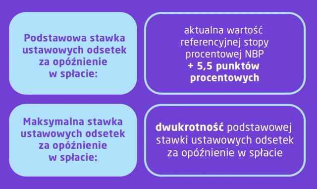 Jak obliczyć odsetki za opóźnienie i uniknąć kosztownych błędów – praktyczny poradnik Jak obliczyć odsetki za opóźnienie i uniknąć kosztownych błędów – praktyczny poradnik