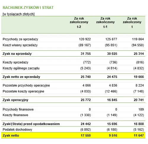 Jak zinterpretować wskaźnik rentowności aktywów i uniknąć błędów? Jak zinterpretować wskaźnik rentowności aktywów i uniknąć błędów?