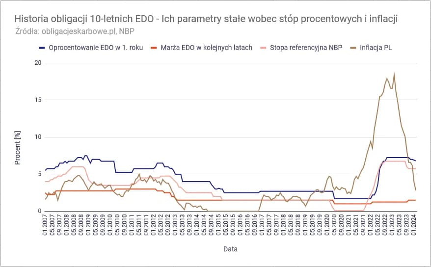 Rentowność obligacji 10-letnich NBP – co musisz wiedzieć, aby zyskać Rentowność obligacji 10-letnich NBP – co musisz wiedzieć, aby zyskać