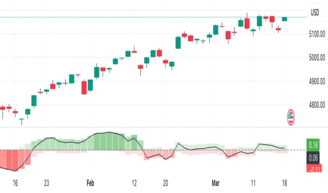 Co oznacza PCR na giełdzie? Wskaźnik Put/Call Ratio i jego praktyczne zastosowanie Co oznacza PCR na giełdzie? Wskaźnik Put/Call Ratio i jego praktyczne zastosowanie