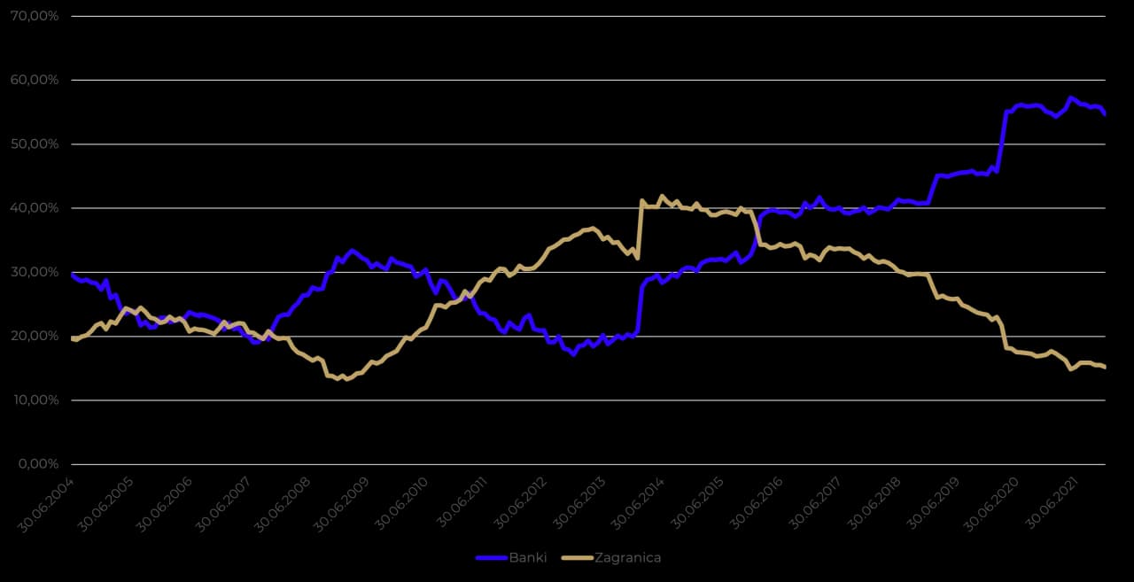 Jak rentowność obligacji 5-letnich wpływa na Twoje inwestycje? Jak rentowność obligacji 5-letnich wpływa na Twoje inwestycje?