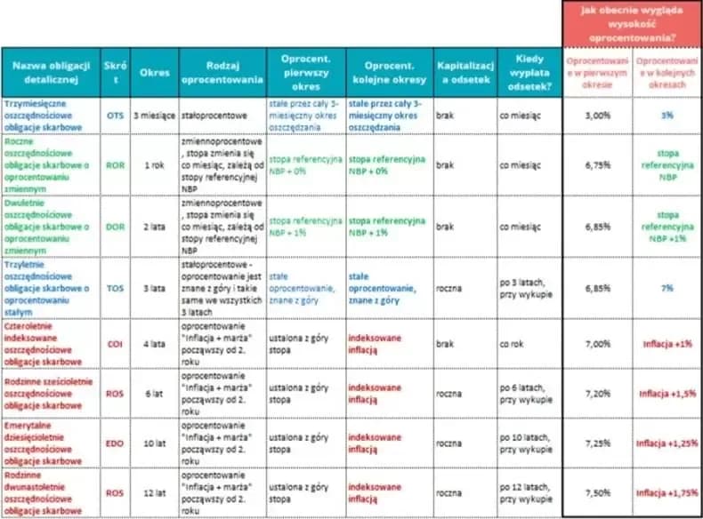 Czy obligacje skarbowe trzeba rozliczać w PIT? Sprawdź, jak uniknąć błędów podatkowych Czy obligacje skarbowe trzeba rozliczać w PIT? Sprawdź, jak uniknąć błędów podatkowych