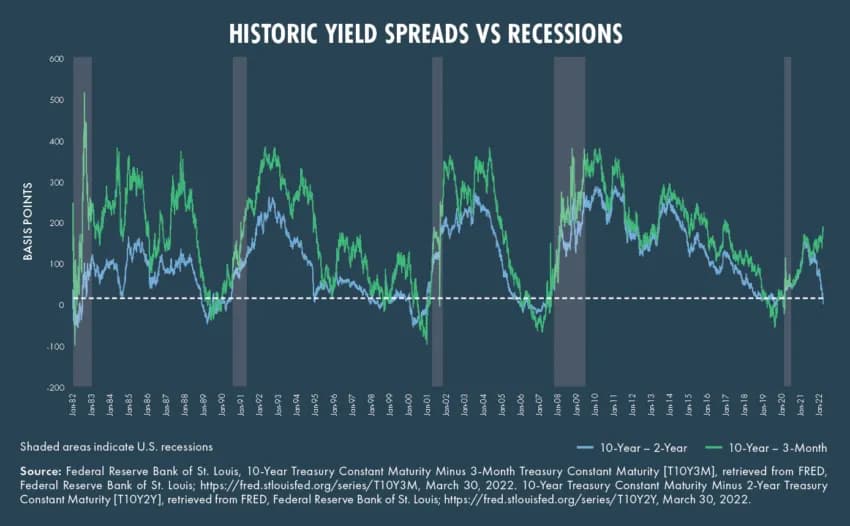 Odwrócona krzywa rentowności: co oznacza dla gospodarki i rynku? Odwrócona krzywa rentowności: co oznacza dla gospodarki i rynku?