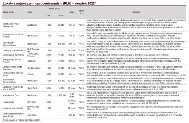 Który bank ma największe oprocentowanie lokat? Sprawdź najlepsze oferty! Który bank ma największe oprocentowanie lokat? Sprawdź najlepsze oferty!