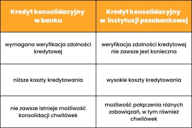 Konsolidacja chwilówek jaki bank - uniknij wysokich rat i długów Konsolidacja chwilówek jaki bank - uniknij wysokich rat i długów