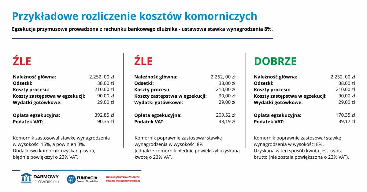 Jakie odsetki nalicza komornik i jak uniknąć wysokich kosztów egzekucji? Jakie odsetki nalicza komornik i jak uniknąć wysokich kosztów egzekucji?