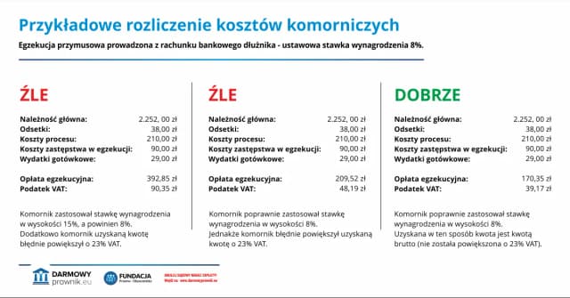 Jakie odsetki nalicza komornik i jak uniknąć wysokich kosztów egzekucji? Jakie odsetki nalicza komornik i jak uniknąć wysokich kosztów egzekucji?