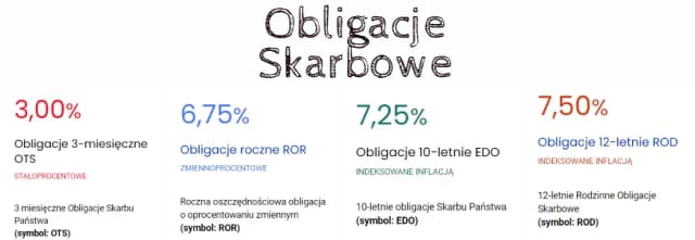 Obligacje skarbowe – jak działają, korzyści, ryzyko i praktyczne porady dla początkujących Obligacje skarbowe – jak działają, korzyści, ryzyko i praktyczne porady dla początkujących