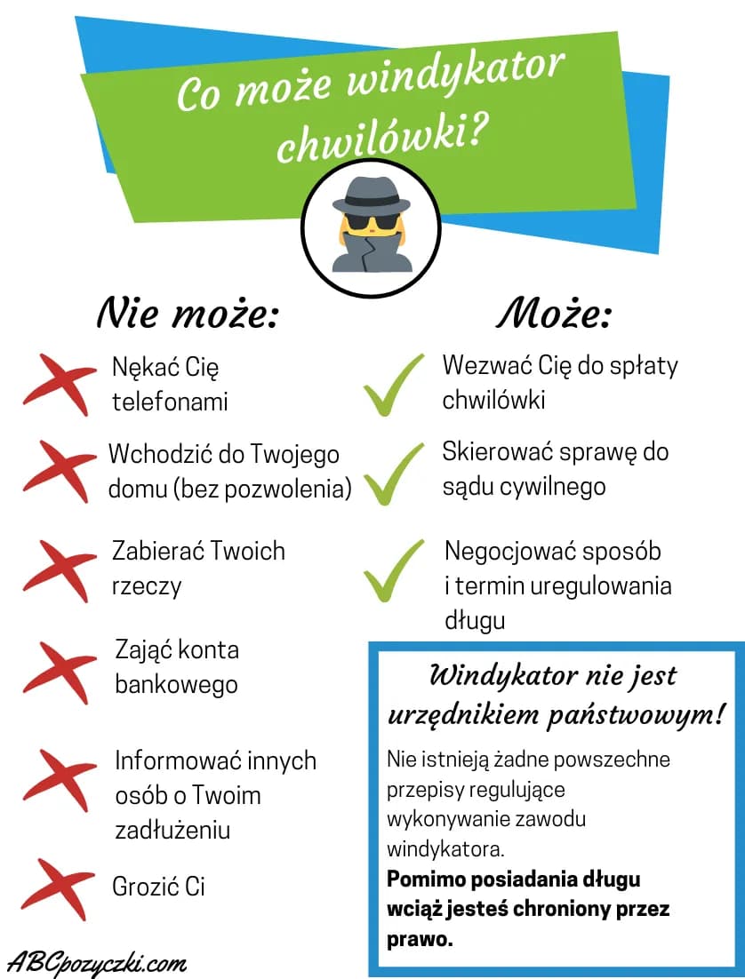 Windykacja: Co może windykator i jakie ma ograniczenia prawne? Windykacja: Co może windykator i jakie ma ograniczenia prawne?