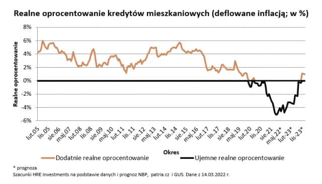 Kiedy oprocentowanie kredytów spadnie? Przewidywania i porady dla kredytobiorców Kiedy oprocentowanie kredytów spadnie? Przewidywania i porady dla kredytobiorców