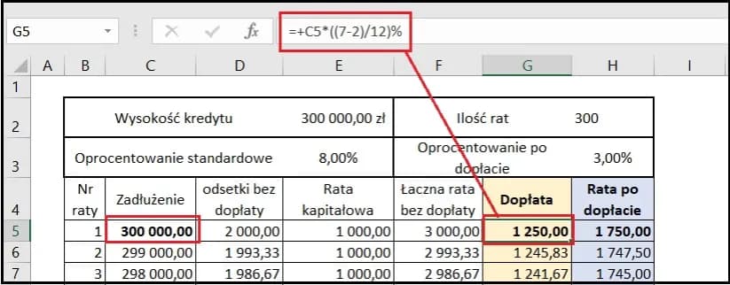 Jakie oprocentowanie kredytu 2 procent? Sprawdź, co musisz wiedzieć Jakie oprocentowanie kredytu 2 procent? Sprawdź, co musisz wiedzieć