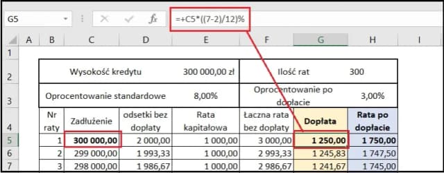 Jakie oprocentowanie kredytu 2 procent? Sprawdź, co musisz wiedzieć Jakie oprocentowanie kredytu 2 procent? Sprawdź, co musisz wiedzieć